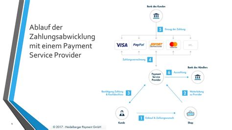 mit payment.